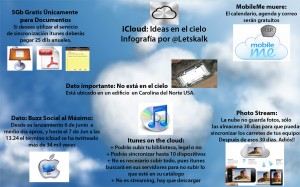 Infografía icloud Apple